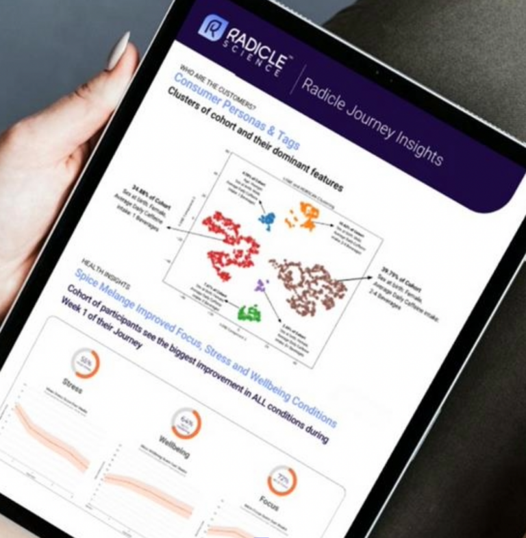 Tablet displaying Radicle Journey Insights data charts and analysis
