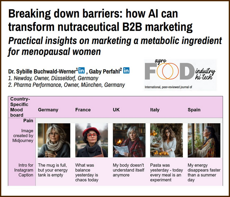 AI in nutraceutical B2B marketing for menopausal women's health solutions